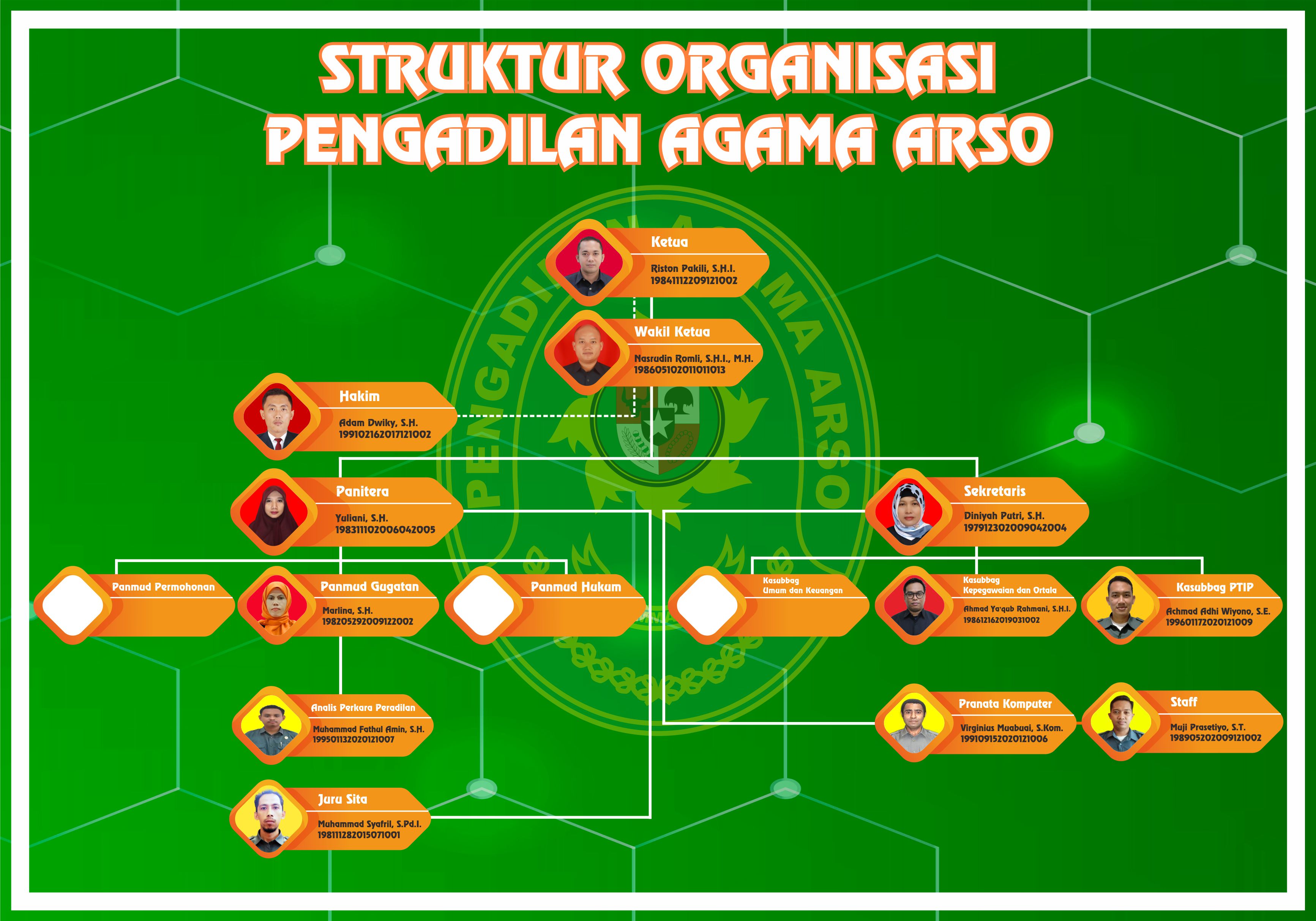 struktur organisasi